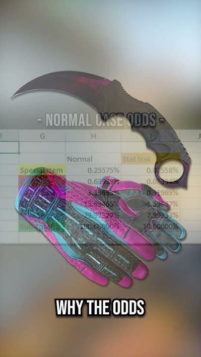 what are the odds of getting a red in csgo|Are the odds of getting red in anubis package are the same as  .